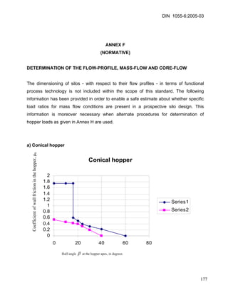 DIN 1055-6:2005-03 
ANNEX F 
(NORMATIVE) 
DETERMINATION OF THE FLOW-PROFILE, MASS-FLOW AND CORE-FLOW 
The dimensioning of silos - with respect to their flow profiles - in terms of functional process technology is not included within the scope of this standard. The following information has been provided in order to enable a safe estimate about whether specific load ratios for mass flow conditions are present in a prospective silo design. This information is moreover necessary when alternate procedures for determination of hopper loads as given in Annex H are used. 
a) Conical hopper Conical hopper00.20.40.60.81 1.21.41.61.82 020406080Series1Series2 
Coefficient of wall friction in the hopper, μh 
Half-angle β at the hopper apex, in degrees 
177 
 