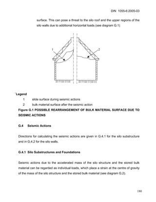 DIN 1055-6:2005-03 
surface. This can pose a threat to the silo roof and the upper regions of the silo walls due to additional horizontal loads (see diagram G.1) 
1 
2 
`Legend 
1 slide surface during seismic actions 
2 bulk material surface after the seismic action 
Figure G.1 POSSIBLE REARRANGEMENT OF BULK MATERIAL SURFACE DUE TO SEISMIC ACTIONS 
G.4 Seismic Actions 
Directions for calculating the seismic actions are given in G.4.1 for the silo substructure and in G.4.2 for the silo walls. 
G.4.1 Silo Substructures and Foundations 
Seismic actions due to the accelerated mass of the silo structure and the stored bulk material can be regarded as individual loads, which place a strain at the centre of gravity of the mass of the silo structure and the stored bulk material (see diagram G.2). 
180 
 