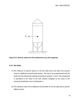 DIN 1055-6:2005-03 
Fs 
Figure G.2 Seismic actions for the substructure (e.g. the supports) 
G.4.2 Silo Walls 
(1) The influence of seismic actions on the silo walls has to be taken into account using an additional horizontal load portion. This has to be superimposed with the loads from the stored bulk material according to sections 7 and 8. The overall load is equivalent to the mass of the bulk material multiplied by the value of the horizontal acceleration due to earthquake α. 
(2) The reference value of the additional normal loads on the silo walls due to seismic effects is given, 
181 
 