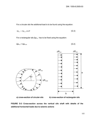 DIN 1055-6:2005-03 
For a circular silo the additional load is to be found using the equation: 
θcos..sohshppΔ=Δ (G.3) 
For a rectangular silo Δph.s has to be fixed using the equation: 
Δph.s = Δph.so (G.4) 
a) cross-section of circular silo b) cross-section of rectangular silo 
ΔPh,s 
ΔPh,s 
b 
a 
ΔPh,s 
ΔPh,so 
θ 
FIGURE G-3 Cross-section across the vertical silo shaft with details of the additional horizontal loads due to seismic actions 
183 
 