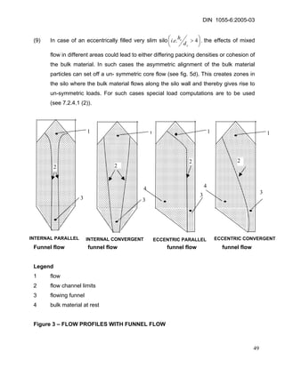 DIN 1055-6:2005-03 
(9) In case of an eccentrically filled very slim silo⎟⎠⎞ ⎜⎝⎛ >4.. ccdhei, the effects of mixed flow in different areas could lead to either differing packing densities or cohesion of the bulk material. In such cases the asymmetric alignment of the bulk material particles can set off a un- symmetric core flow (see fig. 5d). This creates zones in the silo where the bulk material flows along the silo wall and thereby gives rise to un-symmetric loads. For such cases special load computations are to be used (see 7.2.4.1 (2)). 
1 
2 
3 
1 
2 
3 
2 
3 
4 
1 
4 
1 
2 
3 
INTERNAL CONVERGENT 
INTERNAL PARALLEL 
ECCENTRIC CONVERGENT 
ECCENTRIC PARALLEL 
Funnel flow funnel flow funnel flow funnel flow 
Legend 
1 flow 
2 flow channel limits 
3 flowing funnel 
4 bulk material at rest 
Figure 3 – FLOW PROFILES WITH FUNNEL FLOW 
49 
 
