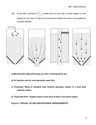 DIN 1055-6:2005-03 
(14) A silo with a slimness of ccdhsmaller than 0.4 and with a funnel hopper is to be graded as a low silo. In case of a horizontal silo bottom this silo is to be graded as a braced wall silo. 
a) Mechanically aided discharge e.g. with a rotating space arm 
b) Air injection and air vents generate mass flow 
c) Pneumatic filling of powdery bulk material generally results in a level bulk material surface 
d) “Expanded flow” hoppers lead to mass flow at least in the lower hopper 
Figure 6 - SPECIAL FILLING AND SICHARGE ARRANGEMENTS 
53 
 