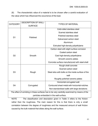DIN 1055-6:2005-03 
(8) The characteristic value of a material is to be chosen after a careful evaluation of the value which has influenced the occurrence of the load. 
CATEGORY 
DESCRIPTION OF WALL- SURFACE 
TYPES OF MATERIAL 
D1 
Polished 
Cold-rolled stainless steel 
Scarred stainless steel 
Polished stainless steel 
Galvanized carbon steel 
Aluminium 
Extruded high-density polyethylene 
D2 
Smooth 
Carbon steel with slight surface corrosion 
Coated carbon steel 
Cast high-density polyethylene 
Smooth ceramic plates 
Concrete surface manufactured with steel shell 
D3 
Rough 
Rough shell concrete 
Scarred carbon steel 
Steel silos with bolts on the inside surface of the wall 
Roughly polished ceramic plates 
D4 
Corrugated 
Horizontal corrugated wall 
Contoured sheet metal with horizontal notches 
Non-standardised walls with large deviations 
The effect of wrinkling in these surfaces has to be very carefully examined by means of the particles embedded in the wall surface. 
NOTE The classification and description given in Table 3 refers to the friction rather than the roughness. The main reason for this is that there is only a small correlation between the degree of roughness and the measured amount of wall friction caused by the bulk material that slides along the wall surface. 
61 
 