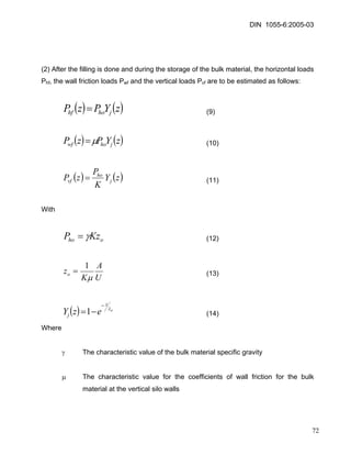 DIN 1055-6:2005-03 
(2) After the filling is done and during the storage of the bulk material, the horizontal loads Phf, the wall friction loads Pwf and the vertical loads Pvf are to be estimated as follows: 
(9) ()()zYPzPjhohf= 
()()zYPzPjhowfμ= (10) 
()()zYKPzPjhovf= (11) 
With 
ohoKzPγ= (12) 
UAKzoμ 1= (13) 
()ozzjezY−−=1 (14) 
Where 
γ The characteristic value of the bulk material specific gravity 
μ The characteristic value for the coefficients of wall friction for the bulk material at the vertical silo walls 
72 
 