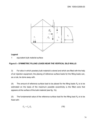 DIN 1055-6:2005-03 
Legend 
1 equivalent bulk material surface 
1 
vfP 
wfPwfP 
z 
hc 
hfP 
z1 
hf P 
Figure 8 – SYMMETRIC FILLING LOADS NEAR THE VERTICAL SILO WALLS 
3) For silos in which powdery bulk material is stored and which are filled with the help of air injection equipment, the placing of reference surface loads for the filling loads can, as a rule, be done away with. 
(4) The amount of reference surface load to be placed for the filling loads Ppf is to be estimated on the basis of the maximum possible eccentricity ef the filled cone that appears at the surface of the bulk material (see fig. 1b). 
(5) The fundamental value of the reference surface load for the filling load Ppf is to be fixed with: 
hfpfpfPCP= (16) 
74 
 