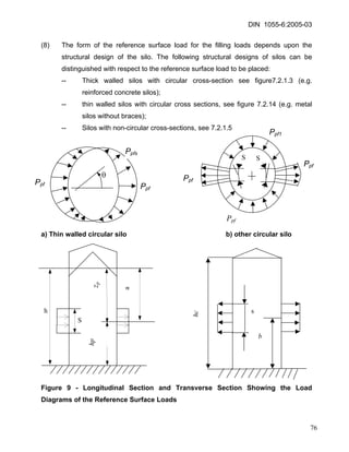 DIN 1055-6:2005-03 
(8) The form of the reference surface load for the filling loads depends upon the structural design of the silo. The following structural designs of silos can be distinguished with respect to the reference surface load to be placed: 
-- Thick walled silos with circular cross-section see figure7.2.1.3 (e.g. reinforced concrete silos); 
-- thin walled silos with circular cross sections, see figure 7.2.14 (e.g. metal silos without braces); 
-- Silos with non-circular cross-sections, see 7.2.1.5 
a) Thin walled circular silo b) other circular silo 
S 
Ppf1 
Ppf 
Ppf 
Ppf 
S 
S 
S 
zp 
hp 
a 
hc 
b 
Ppfs 
Ppf 
θ 
s 
h 
Ppf 
Figure 9 - Longitudinal Section and Transverse Section Showing the Load Diagrams of the Reference Surface Loads 76 
 