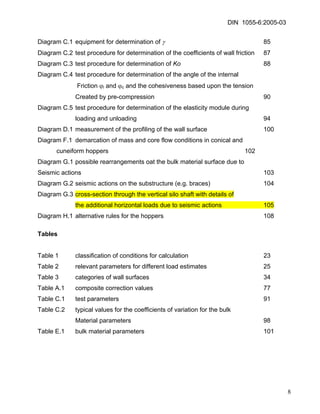 DIN 1055-6:2005-03 
Diagram C.1 equipment for determination of γ 85 
Diagram C.2 test procedure for determination of the coefficients of wall friction 87 
Diagram C.3 test procedure for determination of Ko 88 
Diagram C.4 test procedure for determination of the angle of the internal 
Friction ϕi and ϕc and the cohesiveness based upon the tension 
Created by pre-compression 90 
Diagram C.5 test procedure for determination of the elasticity module during 
loading and unloading 94 
Diagram D.1 measurement of the profiling of the wall surface 100 
Diagram F.1 demarcation of mass and core flow conditions in conical and cuneiform hoppers 102 
Diagram G.1 possible rearrangements oat the bulk material surface due to 
Seismic actions 103 
Diagram G.2 seismic actions on the substructure (e.g. braces) 104 
Diagram G.3 cross-section through the vertical silo shaft with details of 
the additional horizontal loads due to seismic actions 105 
Diagram H.1 alternative rules for the hoppers 108 
Tables 
Table 1 classification of conditions for calculation 23 
Table 2 relevant parameters for different load estimates 25 
Table 3 categories of wall surfaces 34 
Table A.1 composite correction values 77 
Table C.1 test parameters 91 
Table C.2 typical values for the coefficients of variation for the bulk 
Material parameters 98 
Table E.1 bulk material parameters 101 
8 
 