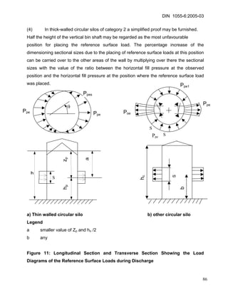 DIN 1055-6:2005-03 
(4) In thick-walled circular silos of category 2 a simplified proof may be furnished. 
Half the height of the vertical bin shaft may be regarded as the most unfavourable 
position for placing the reference surface load. The percentage increase of the dimensioning sectional sizes due to the placing of reference surface loads at this position can be carried over to the other areas of the wall by multiplying over there the sectional sizes with the value of the ratio between the horizontal fill pressure at the observed position and the horizontal fill pressure at the position where the reference surface load was placed. 
S 
S 
Ppe 
Ppe1 
Ppe 
Ppes 
Ppe 
θ 
Ppe 
Ppe 
a 
hp 
zp 
S 
h 
S 
b 
hc 
a) Thin walled circular silo b) other circular silo 
Legend 
a smaller value of Zp and ho /2 
b any 
Figure 11: Longitudinal Section and Transverse Section Showing the Load Diagrams of the Reference Surface Loads during Discharge 
86 
 
