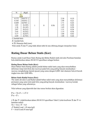 N        {Kgf}


    0.172    0,0175 {}                                         2.30         0.19
    0.345    0,0352 {}                                         1.99         0.22
    0.689    0,0703 {}                                         1.71         0.26
     1.03     {0,105}       1          0           0.56        1.55         0.28
     1.38     {0,143}                                          1.45         0.30
     2.07     {0,211}                                          1.31         0.34
     3.45     {0,352}                                          1.15         0.38
     5.17     {0,527}                                          1.04         0.42
     6.89     {0,703}                                          1.00         0.44
i: Jumlah baris
Z: Jumlah bola
W D: Diameter Ball (mm)
Nilai untuk X dan Y yang tidak dalam tabel di atas dihitung dengan interpolasi linier.


Rating Dasar Beban Statis (Kor)
Rumus untuk Load Dasar Statis Rating dan Beban Radial statik ekivalen Penilaian bantalan
bola didefinisikan dalam JIS B1519 spesifikasi sebagai berikut:

Rating Dasar Beban Statis (Kor):
Dasar Beban Statis Rating adalah jumlah beban radial statis yang akan menyebabkan
deformasi tetap total (bola dan raceway) pada bola yang paling banyak menekankan /
raceway menghubungi daerah (pusat) yang setara dengan 0,0001 dari diameter bola di bawah
tingkat stres dari 4200 MPa.

Beban Statis Radial Setara (Por):
The statik ekivalen Load Radial adalah beban radial statis yang akan menyebabkan deformasi
permanen yang sama total pada bola yang paling banyak menekankan / raceway kontak
sebagai beban yang sebenarnya.

Nilai terbesar yang diperoleh dari dua rumus berikut akan digunakan.

P 0r = X 0 F r + 0 Y F
P 0r = F r

0   X dan Y 0 didefinisikan dalam JIS B1519 spesifikasi Tabel 2 (nilai koefisien X dan Y 0 0
bantalan radial)
X 0 = 0.6; 0 Y = 0,5
r F Radial Load = (N atau kgf)
F = Axial Load (N atau kgf)
 