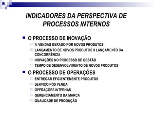 O PROCESSO DE INOVAÇÃO
 % VENDAS GERADO POR NOVOS PRODUTOS
 LANÇAMENTO DE NOVOS PRODUTOS X LANÇAMENTO DA
CONCORRÊNCIA
 INOVAÇÕES NO PROCESSO DE GESTÃO
 TEMPO DE DESENVOLVIMENTO DE NOVOS PRODUTOS
 O PROCESSO DE OPERAÇÕES
 ENTREGAR EFICIENTEMENTE PRODUTOS
 SERVIÇO PÓS VENDA
 OPERAÇÕES INTERNAS
 GERENCIAMENTO DA MARCA
 QUALIDADE DE PRODUÇÃO
INDICADORES DA PERSPECTIVA DE
PROCESSOS INTERNOS
 