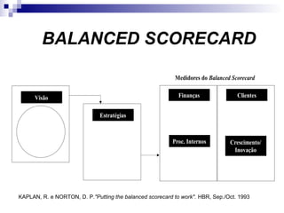 KAPLAN, R. e NORTON, D. P."Putting the balanced scorecard to work". HBR, Sep./Oct. 1993
Visão
Estratégias
Finanças
Proc. Internos
Clientes
Crescimento/
Inovação
Medidores do Balanced Scorecard
BALANCED SCORECARD
 