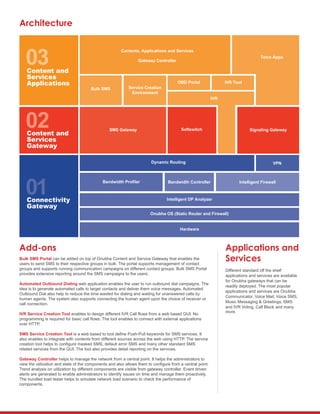 Architecture
Contents, Applications and Services
Gateway Controller
Telco Apps
Bulk SMS
SMS Gateway
Dynamic Routing
Bandwidth Profiler
Intelligent DP Analyzer
Bandwidth Controller
Onubha OS (Static Router and Firewall)
Hardware
Intelligent Firewall
VPN
Service Creation
Environment
OBD Portal
IVR
Softswitch Signaling Gateway
IVR Tool
Content and
Services
Applications
Content and
Services
Gateway
Connectivity
Gateway
Applications and
Services
Different standard off the shelf
applications and services are available
for Onubha gateways that can be
readily deployed. The most popular
applications and services are Onubha
Communicator, Voice Mail, Voice SMS,
Music Messaging & Greetings, SMS
and IVR Voting, Call Block and many
more.
Add-ons
Bulk SMS Portal can be added on top of Onubha Content and Service Gateway that enables the
users to send SMS to their respective groups in bulk. The portal supports management of contact
groups and supports running communication campaigns on different contact groups. Bulk SMS Portal
provides extensive reporting around the SMS campaigns to the users.
Automated Outbound Dialing web application enables the user to run outbound dial campaigns. The
idea is to generate automated calls to target contacts and deliver them voice messages. Automated
Outbound Dial also help to reduce the time wasted for dialing and waiting for unanswered calls by
human agents. The system also supports connecting the human agent upon the choice of receiver or
call connection.
IVR Service Creation Tool enables to design different IVR Call flows from a web based GUI. No
programming is required for basic call flows. The tool enables to connect with external applications
over HTTP.
SMS Service Creation Tool is a web based to tool define Push-Pull keywords for SMS services. It
also enables to integrate with contents from different sources across the web using HTTP. The service
creation tool helps to configure masked SMS, default error SMS and many other standard SMS
related services from the GUI. The tool also provides detail reporting on the services.
Gateway Controller helps to manage the network from a central point. It helps the administrators to
view the utilization and state of the components and also allows them to configure from a central point.
Trend analysis on utilization by different components are visible from gateway controller. Event driven
alerts are generated to enable administrators to identify issues on time and manage them proactively.
The bundled load tester helps to simulate network load scenario to check the performance of
components.
 