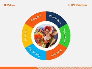 Values 1. FPT Overview
 