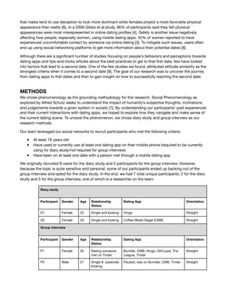 that males tend to use deception to look more dominant while females project a more favorable physical
appearance than reality [6]. In a 2006 Gibbs et al.study, 86% of participants said they felt physical
appearances were most misrepresented in online dating proﬁles [4]. Safety is another issue negatively
aﬀecting how people, especially women, using mobile dating apps. 42% of women reported to have
experienced uncomfortable contact by someone via online dating [3]. To mitigate such issues, users often
end up using social networking platforms to get more information about their potential dates [8].

Although there are a signiﬁcant number of studies focusing on people’s behaviors and perceptions towards
dating apps and tips-and-tricks articles about the best practices to get to that ﬁrst date, few have looked
into factors that lead to a second date. One of the few studies we found, attributed attitude similarity as the
strongest criteria when it comes to a second date [9]. The goal of our research was to uncover the journey
from dating apps to ﬁrst dates and then to gain insight on how to successfully reaching the second date.  
METHODS 
We chose phenomenology as the grounding methodology for this research. Social Phenomenology as
explored by Alfred Schutz seeks to understand the impact of humanity’s subjective thoughts, inclinations
and judgements towards a given system in society [7]. By understanding our participants’ past experiences
and their current interactions with dating apps, we hoped to explore how they navigate and make sense of
the current dating scene. To unravel the phenomenon, we chose diary study and group interview as our
research methods. 

Our team leveraged our social networks to recruit participants who met the following criteria: 

● At least 18 years old

● Have used or currently use at least one dating app on their mobile phone (required to be currently
using for diary study/not required for group interview)

● Have been on at least one date with a person met through a mobile dating app 

We originally recruited 8 users for the diary study and 5 participants for the group interview. However,
because the topic is quite sensitive and personal, some of our participants ended up backing out of the
group interview and opted for the diary study. In the end, we had 7 total unique participants, 2 for the diary
study and 5 for the group interview, one of which is a researcher on the team. 

Diary study
Participant Gender Age Relationship
Status
Dating App Orientation
D1 Female 23 Single and looking Hinge Straight
D2 Female 29 Single and looking Coﬀee Meets Bagel (CMB) Straight
Group interview
Participant Gender Age Relationship
Status
Dating App Orientation
P1 Female 30 Seeing someone
met on Tinder
Bumble, CMB, Hinge, OKCupid, The
League, Tinder
Straight
P2 Male 27 Single & passively
looking
Paused; was on Bumble, CMB, Tinder Straight
 