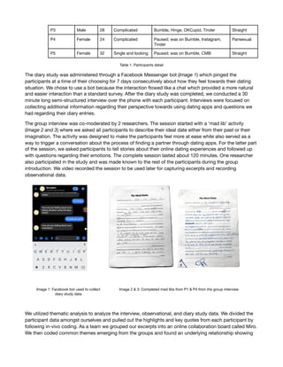 Table 1. Participants detail

The diary study was administered through a Facebook Messenger bot (Image 1) which pinged the
participants at a time of their choosing for 7 days consecutively about how they feel towards their dating
situation. We chose to use a bot because the interaction ﬂowed like a chat which provided a more natural
and easier interaction than a standard survey. After the diary study was completed, we conducted a 30
minute long semi-structured interview over the phone with each participant. Interviews were focused on
collecting additional information regarding their perspective towards using dating apps and questions we
had regarding their diary entries. 

The group interview was co-moderated by 2 researchers. The session started with a ‘mad lib’ activity
(Image 2 and 3) where we asked all participants to describe their ideal date either from their past or their
imagination. The activity was designed to make the participants feel more at ease while also served as a
way to trigger a conversation about the process of ﬁnding a partner through dating apps. For the latter part
of the session, we asked participants to tell stories about their online dating experiences and followed up
with questions regarding their emotions. The complete session lasted about 120 minutes. One researcher
also participated in the study and was made known to the rest of the participants during the group
introduction. We video recorded the session to be used later for capturing excerpts and recording
observational data. 

We utilized thematic analysis to analyze the interview, observational, and diary study data. We divided the
participant data amongst ourselves and pulled out the highlights and key quotes from each participant by
following in-vivo coding. As a team we grouped our excerpts into an online collaboration board called Miro.
We then coded common themes emerging from the groups and found an underlying relationship showing
P3 Male 28 Complicated Bumble, Hinge, OKCupid, Tinder Straight
P4 Female 24 Complicated Paused; was on Bumble, Instagram,
Tinder
Pansexual
P5 Female 32 Single and looking Paused; was on Bumble, CMB Straight
Image 1: Facebook bot used to collect
diary study data
Image 2 & 3: Completed mad libs from P1 & P4 from the group interview
 
