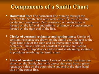 Smith System Intersections 519_transmission line theory by vishnu.ppt