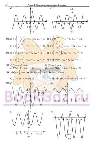 51a 1  гдз. алгебра и начала анализа. 10кл. задачник. мордкович а.г-2004 -208с