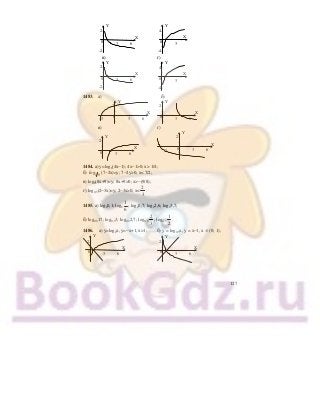 127
0
–
|
-2–
Y
X
2–
||
–
|
3
| |
6
-4–
0
–
|
Y
X
4–
||
–
|
3
в) г)
0
–
|
-2–
Y
X
2–
||
–
|
3
| |
6
-4–
0
–
|
Y
X
4–
||
–
|
3
1483. а) б)
0
–
|
Y
X
2–
||
–
|
3
| |
6
||
-3
|
0
–
|
Y
X
2–
||
–
|
3
| |
6
в) г)
0
–
|
Y
X
2–
||
–
|
3
| |
6
0
–
|
Y
X
2–
||
–
|
3
| |
6
||
-3
||
–
1484. а) у=log6(4х−1); 4х−1>0; х> 1/4;
б) log1 9 (7−2х)=у; 7−2у>0; х< 7/2;
в) log9(8х+9)=у; 8х+9>0; х>−(9/8);
г) log0,3(2−3х)=у; 2−3х>0; х<
2
3
.
1485. а) log20,1; log2
1
6
; log20,7; log22,6; log23,7;
б) log0,317; log0,33; log0,32,7; log0,3
2
3
; log0,3
1
2
.
1486. а) у=log2х, у=−х+1, х>1; б) у = log0,5х, у = х−1, х ∈ (0; 1);
–
0
–
|
Y
X
2–
||
–
|
3
| |
6
–
0
–
|
Y
X
2–
||
–
|
3
| |
6
 