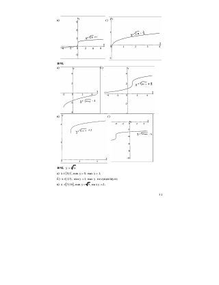 31
в) г)
1091.
а) б)
в) г)
1092. 4
ху =
а) [ ]х 0;1 , min y 0, max y 1;∈ = =
б) х [1;3), min y 1, max y не существует;∈ =
в) [ ] 4
х 5;16 , min y 5, max y 2;∈ = =
 