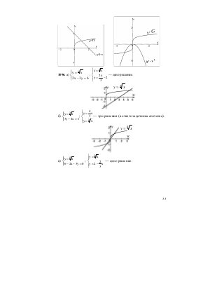 33
1096. а)
⎪⎩
⎪
⎨
⎧
=−
=
6у3х2
ху 4
;
4
у х
2х
y 2
3
⎧ =
⎪
⎨
= −⎪
⎩
— одно решение.
4
xy =
б)
3
у х
3y 4x 0
⎧ =⎪
⎨
− =⎪⎩
;
3
4
y x
3
у х
⎧
=⎪
⎨
⎪ =⎩
— три решения (в ответе задачника опечатка).
3
xy =
в)
5
у х
6 2х 3у 0
⎧ =⎪
⎨
− − =⎪⎩
;
5
у х
2
y 2 x
3
⎧ =
⎪
⎨
= −⎪
⎩
— одно решение.
 