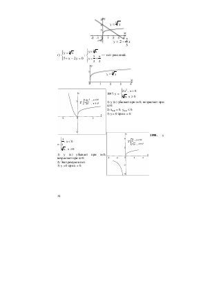34
5
xy =
xy
3
2
2 −=
г)
⎪⎩
⎪
⎨
⎧
=−+
=
0у2х5
ху 6
;
6
у х
5 х
y
2 2
⎧ =
⎪
⎨
= +⎪
⎩
— нет решений.
6
xy =
1097. y =
2
4
2x , x 0
x, x 0
⎧ >⎪
⎨
≥⎪⎩
1) у (х) убывает при х<0, возрастает при
х≥0.
2) хmin = 0, ymin ≤ 0.
3) y = 0 при х = 0.
1098. y
=
3
, x 0
x
x, x 0
⎧
<⎪
⎨
⎪ ≥⎩
1) у (х) убывает при х<0,
возрастает при х≥0.
2) Экстремумов нет.
3) y = 0 при х = 0.
 