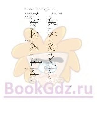 125
1474. а) logх16 = 2; х = 4; б) x
1
log 3
8
= − ; х = 2;
в) logх 3 =−1; х=
1
3
; г) logх9=
1
2
; х=81.
1475. а) х = 1; б) х = 1;
0
–
|
-2–
Y
X
2–
||
–
|
3 0
–
|
-2–
Y
X
2–
||
–
|
3
в) х = 1; г) х = 1.
0
|
-1–
Y
X
1–
|
1 0
–
|
Y
X
4–
|
1
|
–
|
1476. а) х=3; б) х =
1
2
;
0
–
|
-2–
Y
X
2–
||
–
|
3 0
–
|
-2–
Y
X
2–
||
–
|
3
в) х = 5; г) х=
1
3
.
0
–
|
-2–
Y
X
2–
||
–
|
3
| |
6 0
|
-1–
Y
X
1–
|
1
1477. а) решений нет; б) решений нет;
-4–
0
–
|
Y
X
4–
||
–
|
3
0
–
|
-4–
Y
X
|| |
3
–
-8–
в) решений нет; г) решений нет.
 