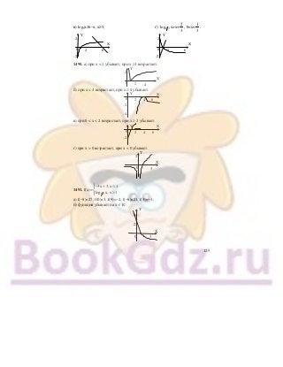 129
в) log5х≥6−х, х≥5; г) 1 3log х>х+
2
3
, 0<x<
1
3
.
0
–
|
Y
X
2–
|
2
|
–
| |
-2–
|
6 0
–
|
Y
X
2–
|
2
|
–
| |
-2–
|
6
1490. а) при х < 1 убывает, при х ≥1 возрастает.
2–
0
|
4
Y
X
|
2
|
–
| |
б) при х < 4 возрастает, при х ≥ 4 убывает.
|
–
–
0
-2–
Y X
|
4
|
2
| |
-4–
| |
6
в) при 0 < х < 2 возрастает, при х ≥ 2 убывает.
|
–
–
0
-2–
Y X
|
4
|
2
| | | |
6
г) при х > 0 возрастает, при х < 0 убывает.
–
–
0
–
Y
2–
|
X|| | |
3
1491. f(x)=
1 3
3x 3, x 1
log x, x 1
− + ≤⎧⎪
⎨ >⎪⎩
а) f(−8)=27, f(0)=3, f(9)=−2, f(−6)=21, f(3)=−1;
б) функция убывает на х ∈ R.
–
–
–
0
Y
2–
|
X| | |
3
4–
 