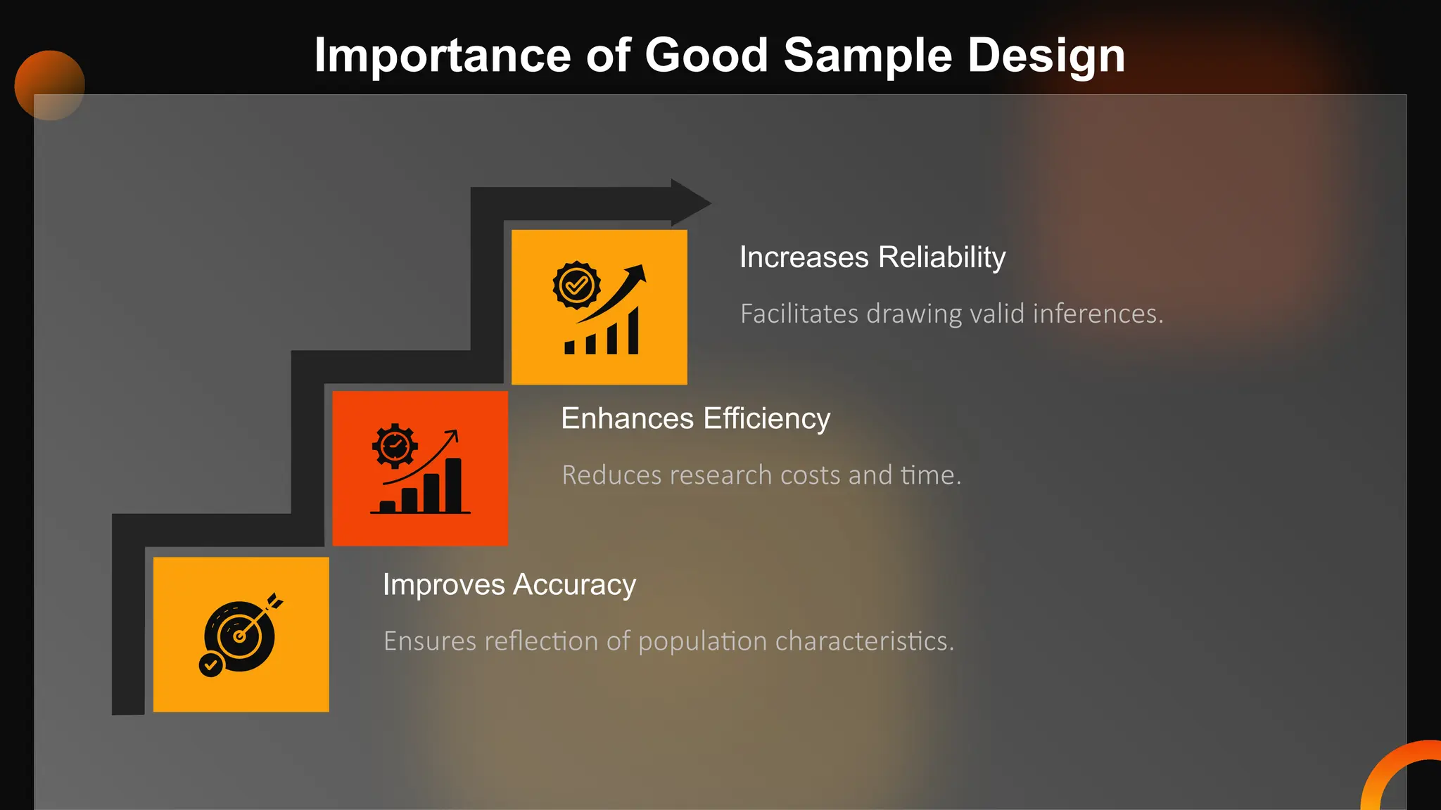Examples Of Sample Design Sample Design: Sampling design - Characteristics of a good sample ...