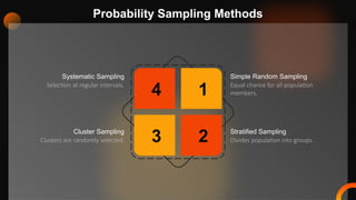 Sample Design: Sampling design - Characteristics of a good sample ...