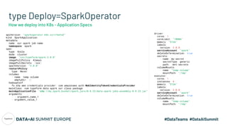 type Deploy=SparkOperator
How we deploy into K8s
schedule: "@every 5m"
concurrencyPolicy
Replace
Allow
Forbid
crontab.guru
 