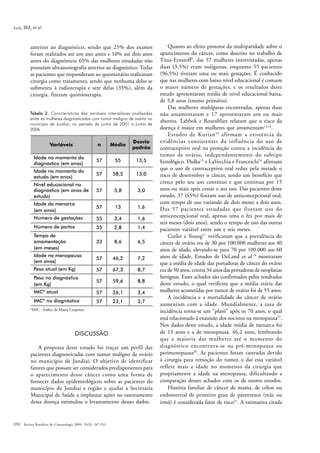 Luiz, BM, et al.



          anterior ao diagnóstico, sendo que 25% dos exames                     Quanto ao efeito protetor da multiparidade sobre o
          foram realizados até um ano antes e 10% até dois anos             aparecimento do câncer, como descrito no trabalho de
          antes do diagnóstico; 65% das mulheres estudadas não              Titus-Ernstoff9, das 57 mulheres entrevistadas, apenas
          possuíam ultrassonografia anterior ao diagnóstico. Todas          duas (3,5%) eram nuligestas, enquanto 55 pacientes
          as pacientes que responderam ao questionário realizaram           (96,5%) tiveram uma ou mais gestações. É conhecido
          cirurgia como tratamento, sendo que nenhuma delas se              que nas mulheres com baixo nível educacional é comum
          submeteu à radioterapia e sete delas (35%), além da               o maior número de gestações, e os resultados deste
          cirurgia, fizeram quimioterapia.                                  estudo apresentaram média de nível educacional baixa,
                                                                            de 5,8 anos (ensino primário).
                                                                                Das mulheres multíparas encontradas, apenas duas
          Tabela 2. Características das variáveis intervalares analisadas   não amamentaram e 17 apresentaram um ou mais
          entre as mulheres diagnosticadas com tumor maligno de ovário no
                                                                            abortos. Labbok e Rosenblatt relatam que o risco da
          município de Jundiaí, no período de junho de 2001 a junho de
          2006                                                              doença é maior em mulheres que amamentam13,14.
                                                                                Estudos de Kurian 10 afirmam a existência de
                                                                            evidências consistentes da influência do uso de
                                                                            contraceptivo oral na proteção contra a incidência do
                                                                            tumor de ovário, independentemente do subtipo
                                                                            histológico. Hulka15 e LaVecchia e Franceschi16 afirmam
                                                                            que o uso de contraceptivo oral reduz pela metade o
                                                                            risco de desenvolver o câncer, sendo um benefício que
                                                                            cresce pelo seu uso contínuo e que continua por 15
                                                                            anos ou mais após cessar o seu uso. Das pacientes deste
                                                                            estudo, 37 (65%) fizeram uso de anticoncepcional oral,
                                                                            com tempo de uso variando de dois meses a dois anos.
                                                                            Das 57 pacientes estudadas que fizeram uso do
                                                                            anticoncepcional oral, apenas uma o fez por mais de
                                                                            seis meses (dois anos), sendo o tempo de uso das outras
                                                                            pacientes variável entre um e seis meses.
                                                                                Cutler e Young17 verificaram que a prevalência do
                                                                            câncer de ovário era de 30 por 100.000 mulheres aos 40
                                                                            anos de idade, elevando-se para 70 por 100.000 aos 60
                                                                            anos de idade. Estudos de DeLand et al.18 mostraram
                                                                            que a média de idade das portadoras de câncer do ovário
                                                                            era de 50 anos, contra 34 anos das portadoras de neoplasias
                                                                            benignas. Esses achados são confirmados pelos resultados
                                                                            deste estudo, o qual verificou que a média etária das
                                                                            mulheres acometidas por tumor de ovário foi de 55 anos.
                                                                                A incidência e a mortalidade do câncer de ovário
                                                                            aumentam com a idade. Mundialmente, a taxa de
          *IMC - Índice de Massa Corpórea                                   incidência torna-se um "platô" após os 70 anos, o qual
                                                                            está relacionado à exaustão dos oocistos na menopausa19.
                                                                            Nos dados deste estudo, a idade média de menarca foi
                                       DISCUSSÃO                            de 13 anos e a de menopausa, 46,2 anos, lembrando
                                                                            que a maioria das mulheres até o momento do
              A proposta deste estudo foi traçar um perfil das              diagnóstico encontrava-se na pré-menopausa ou
          pacientes diagnosticadas com tumor maligno de ovário              perimenopausa20. As pacientes foram castradas devido
          no município de Jundiaí. O objetivo de identificar                à cirurgia para remoção do tumor, e daí essa variável
          fatores que possam ser considerados predisponentes para           reflete mais a idade no momento da cirurgia que
          o aparecimento desse câncer como uma forma de                     propriamente a idade na menopausa, dificultando a
          fornecer dados epidemiológicos sobre as pacientes do              comparação desses achados com os de outros estudos.
          município de Jundiaí e região e ajudar a Secretaria                   História familiar de câncer de mama, de cólon ou
          Municipal de Saúde a implantar ações no rastreamento              endometrial de primeiro grau de parentesco (mãe ou
          dessa doença estimulou o levantamento desses dados.               irmã) é considerada fator de risco21. A estimativa citada


250 Revista Brasileira de Cancerologia 2009; 55(3): 247-253
 