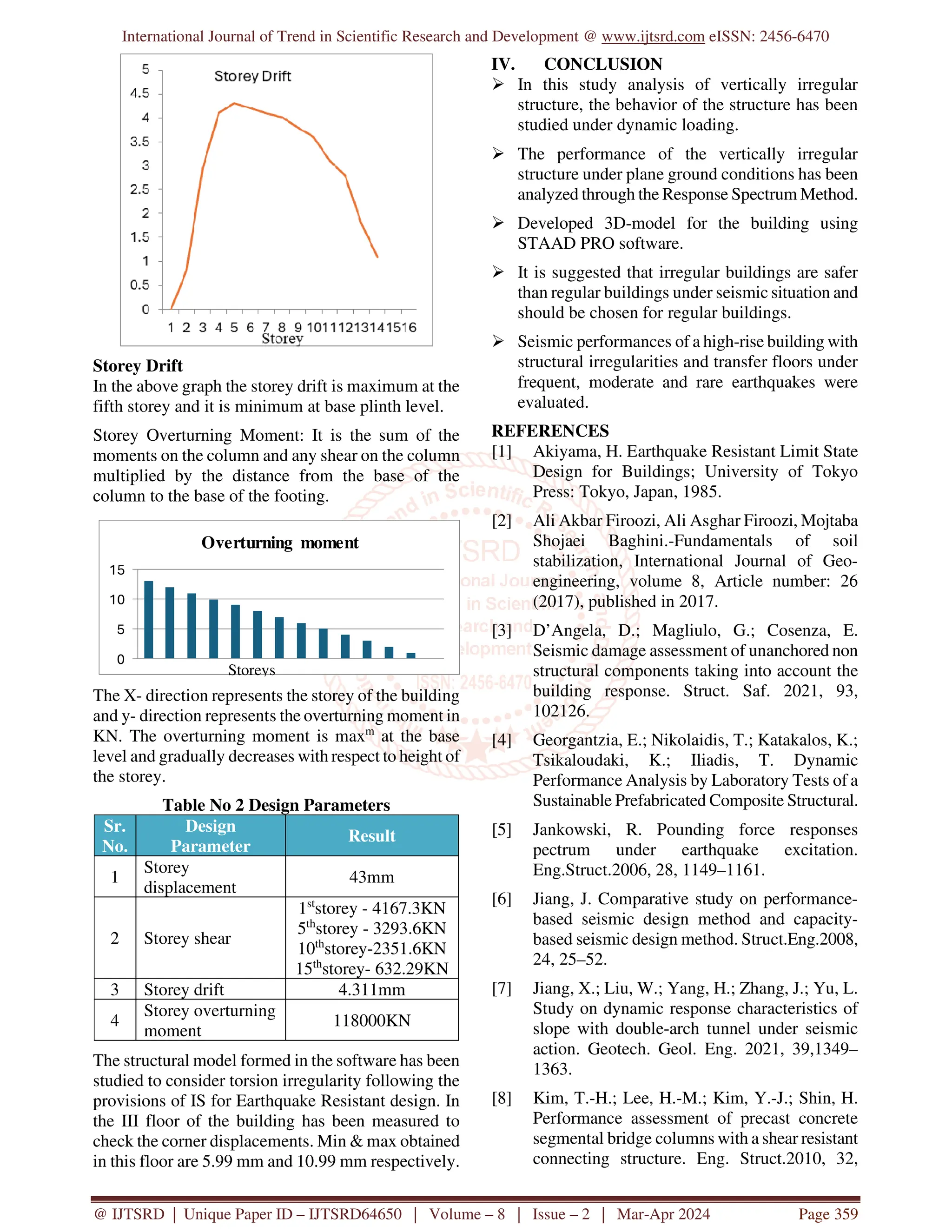 International Journal of Trend in Scientific Research and Development @ www.ijtsrd.com eISSN: 2456-6470
@ IJTSRD | Unique Paper ID – IJTSRD64650 | Volume – 8 | Issue – 2 | Mar-Apr 2024 Page 359
Storey Drift
In the above graph the storey drift is maximum at the
fifth storey and it is minimum at base plinth level.
Storey Overturning Moment: It is the sum of the
moments on the column and any shear on the column
multiplied by the distance from the base of the
column to the base of the footing.
0
5
10
15
Overturning moment
Storeys
The X- direction represents the storey of the building
and y- direction represents the overturning moment in
KN. The overturning moment is maxm
at the base
level and gradually decreases with respect to height of
the storey.
Table No 2 Design Parameters
Sr.
No.
Design
Parameter
Result
1
Storey
displacement
43mm
2 Storey shear
1st
storey - 4167.3KN
5th
storey - 3293.6KN
10th
storey-2351.6KN
15th
storey- 632.29KN
3 Storey drift 4.311mm
4
Storey overturning
moment
118000KN
The structural model formed in the software has been
studied to consider torsion irregularity following the
provisions of IS for Earthquake Resistant design. In
the III floor of the building has been measured to
check the corner displacements. Min & max obtained
in this floor are 5.99 mm and 10.99 mm respectively.
IV. CONCLUSION
 In this study analysis of vertically irregular
structure, the behavior of the structure has been
studied under dynamic loading.
 The performance of the vertically irregular
structure under plane ground conditions has been
analyzed through the Response Spectrum Method.
 Developed 3D-model for the building using
STAAD PRO software.
 It is suggested that irregular buildings are safer
than regular buildings under seismic situation and
should be chosen for regular buildings.
 Seismic performances of a high-rise building with
structural irregularities and transfer floors under
frequent, moderate and rare earthquakes were
evaluated.
REFERENCES
[1] Akiyama, H. Earthquake Resistant Limit State
Design for Buildings; University of Tokyo
Press: Tokyo, Japan, 1985.
[2] Ali Akbar Firoozi, Ali Asghar Firoozi, Mojtaba
Shojaei Baghini.-Fundamentals of soil
stabilization, International Journal of Geo-
engineering, volume 8, Article number: 26
(2017), published in 2017.
[3] D’Angela, D.; Magliulo, G.; Cosenza, E.
Seismic damage assessment of unanchored non
structural components taking into account the
building response. Struct. Saf. 2021, 93,
102126.
[4] Georgantzia, E.; Nikolaidis, T.; Katakalos, K.;
Tsikaloudaki, K.; Iliadis, T. Dynamic
Performance Analysis by Laboratory Tests of a
Sustainable Prefabricated Composite Structural.
[5] Jankowski, R. Pounding force responses
pectrum under earthquake excitation.
Eng.Struct.2006, 28, 1149–1161.
[6] Jiang, J. Comparative study on performance-
based seismic design method and capacity-
based seismic design method. Struct.Eng.2008,
24, 25–52.
[7] Jiang, X.; Liu, W.; Yang, H.; Zhang, J.; Yu, L.
Study on dynamic response characteristics of
slope with double-arch tunnel under seismic
action. Geotech. Geol. Eng. 2021, 39,1349–
1363.
[8] Kim, T.-H.; Lee, H.-M.; Kim, Y.-J.; Shin, H.
Performance assessment of precast concrete
segmental bridge columns with a shear resistant
connecting structure. Eng. Struct.2010, 32,
 