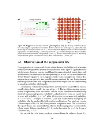 Average visibilities
(1,5) (2,6) (3,7) (4,8)
(1,5) (2,6) (3,7) (4,8)
- 0.25
- 0.5
- 0.75
- 1
0.25
0.5
0.75
1
1 2 3 4 5 6 7 8
1
2
3
4
5
6
7
8
1 2 3 4 5 6 7 8
1
2
3
4
5
6
7
8
OUT
IN
0.3
0.33
8- 1/2
0.38
0.4a) b)
Figure 6.9: Suppression law in a 8-mode qFFT integrated chip. (a) Average visibilities of dips
(red bars) and peaks (green bars) observed for the four collision-free cyclic inputs ((1,5),(2,6),(3,7),(4,8)).
Darker regions correspond to error bars of ±1 standard deviation. (b) Representation of the reconstructed
experimental transformation ˜UqFFT
8 , and comparison with UF
8. Colored disks represent the moduli of the
reconstructed matrix elements (all equal to 8−1/2
for UF
8). Arrows represent the phases of the unitary
matrix elements (green: reconstructed unitary, blue: Fourier matrix). Credits: [25].
6.6 Observation of the suppression law
The suppression of events which do not satisfy theorem 1 is fulfilled only when two
perfectly indistinguishable photons are injected in a cyclic input of a perfect Fourier
interferometer. In such a case, we would have the suppression of all output states such
that the sum of the elements of the corresponding MAL is odd. For the 4-mode (8-mode)
device, this corresponds to 4 (16) suppressed and 2 (12) non-suppressed collision-free
outputs (each one given by two possible arrangements of the two distinguishable
photons), plus 4 (8) terms with two photons in the same output, each one corresponding
to a single possible two-photon path.
The expected violation for distinguishable particles can be obtained from classical
considerations. Let us consider the case with n = 2. The two distinguishable photons
evolve independently from each other, and the output distribution is obtained by
classically mixing single-particle probabilities. All collision-free terms are equally likely
to occur with probability q = 2/m2
, while full-bunching events occur with probability
q = q/2 = 1/m2
. The degree of violation DD can then be obtained by multiplying the
probability q by the number of forbidden output combinations. As a result, we expect a
violation degree of DD = 0.5 for distinguishable two-photon states. The evaluation of
the expected value for a mean field state, which is due to single particle bosonic statistic
effects, require different calculations [22]. It can be shown that for n = 2 the degree of
violation is DMF = 0.25.
For each of the cyclic inputs, we have evaluated here the violation degree Dobs
100
 