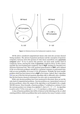 Complexity
P ≠ NP P = NP
NP-Hard
NP-Complete
P
NP
NP-Hard
P = NP =
NP-Complete
Figure 1.1: Relations between the fundamental complexity classes.
All the above considered computational classes only took into account classical
Turing machines. The advent of quantum mechanics and the conception of quantum
computers, however, led to the question of what classes of problems can a quantum
computer solve? To try to answer this question, one must study another kind of
complexity classes, entering the realm of quantum complexity theory. In this context,
arguably the most fundamental complexity class if BQP, standing for Bounded-error
Quantum Polynomial time. This is the quantum generalization of BPP, and is defined
as the set of decision problems solvable by a quantum computer in polynomial time,
with an error probability of at most 1/3 for all instances. Probably the most notable
problem which has been shown to be in BQP is Factoring. Indeed, Shor’s algorithm
[30] was one of the first devised quantum algorithms able to efficiently solve a problem
that the best-known classical counterparts can solve only in exponential time.
While only decision problems have been mentioned to this point, these are not the
only kind of computational problems. Function problems are a generalized version of
decision problems, where the output of the algorithm is not bounded to be a simple
YES/NO answer. More formally, a function problem P is defined as a relation R over
the cartesian product over strings of an alphabet Σ, that is R ⊂ Σ∗
× Σ∗
. An algorithm
is said to solve P if for every pair (x, y) ∈ R, it produces y when given x as input.
A class of function problems that will be of interest in the following are the so-called
counting problems, which are problems that can be stated as how many X satisfy a certain
19
 