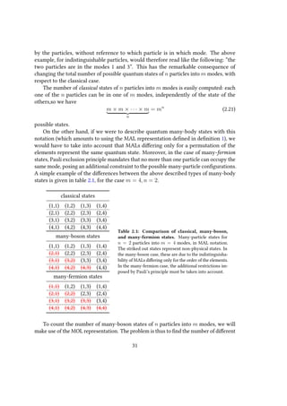 by the particles, without reference to which particle is in which mode. The above
example, for indistinguishable particles, would therefore read like the following: “the
two particles are in the modes 1 and 3”. This has the remarkable consequence of
changing the total number of possible quantum states of n particles into m modes, with
respect to the classical case.
The number of classical states of n particles into m modes is easily computed: each
one of the n particles can be in one of m modes, independently of the state of the
others,so we have
m × m × · · · × m
n
= mn
(2.21)
possible states.
On the other hand, if we were to describe quantum many-body states with this
notation (which amounts to using the MAL representation defined in definition 1), we
would have to take into account that MALs differing only for a permutation of the
elements represent the same quantum state. Moreover, in the case of many-fermion
states, Pauli exclusion principle mandates that no more than one particle can occupy the
same mode, posing an additional constraint to the possible many-particle configurations.
A simple example of the differences between the above described types of many-body
states is given in table 2.1, for the case m = 4, n = 2.
classical states
(1,1) (1,2) (1,3) (1,4)
(2,1) (2,2) (2,3) (2,4)
(3,1) (3,2) (3,3) (3,4)
(4,1) (4,2) (4,3) (4,4)
many-boson states
(1,1) (1,2) (1,3) (1,4)
(2,1) (2,2) (2,3) (2,4)
(3,1) (3,2) (3,3) (3,4)
(4,1) (4,2) (4,3) (4,4)
many-fermion states
(1,1) (1,2) (1,3) (1,4)
(2,1) (2,2) (2,3) (2,4)
(3,1) (3,2) (3,3) (3,4)
(4,1) (4,2) (4,3) (4,4)
Table 2.1: Comparison of classical, many-boson,
and many-fermion states. Many-particle states for
n = 2 particles into m = 4 modes, in MAL notation.
The striked out states represent non-physical states. In
the many-boson case, these are due to the indistinguisha-
bility of MALs differing only for the order of the elements.
In the many-fermion case, the additional restrictions im-
posed by Pauli’s principle must be taken into account.
To count the number of many-boson states of n particles into m modes, we will
make use of the MOL representation. The problem is thus to find the number of different
31
 