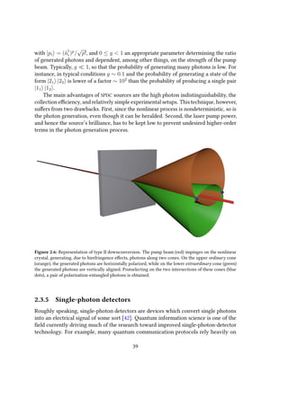 with |pi = (ˆa†
i )p
/
√
p!, and 0 ≤ g < 1 an appropriate parameter determining the ratio
of generated photons and dependent, among other things, on the strength of the pump
beam. Typically, g 1, so that the probability of generating many photons is low. For
instance, in typical conditions g ∼ 0.1 and the probability of generating a state of the
form |21 |22 is lower of a factor ∼ 102
than the probability of producing a single pair
|11 |12 .
The main advantages of SPDC sources are the high photon indistinguishability, the
collection efficiency, and relatively simple experimental setups. This technique, however,
suffers from two drawbacks. First, since the nonlinear process is nondeterministic, so is
the photon generation, even though it can be heralded. Second, the laser pump power,
and hence the source’s brilliance, has to be kept low to prevent undesired higher-order
terms in the photon generation process.
Figure 2.6: Representation of type II downconversion. The pump beam (red) impinges on the nonlinear
crystal, generating, due to birefringence effects, photons along two cones. On the upper ordinary cone
(orange), the generated photons are horizontally polarized, while on the lower extraordinary cone (green)
the generated photons are vertically aligned. Postselecting on the two intersections of these cones (blue
dots), a pair of polarization-entangled photons is obtained.
2.3.5 Single-photon detectors
Roughly speaking, single-photon detectors are devices which convert single photons
into an electrical signal of some sort [42]. Quantum information science is one of the
field currently driving much of the research toward improved single-photon-detector
technology. For example, many quantum communication protocols rely heavily on
39
 