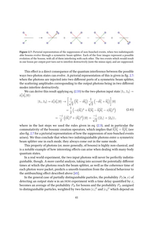 + − +
Figure 2.7: Pictorial representation of the suppression of non-bunched events, when two indistinguish-
able bosons evolve through a symmetric beam splitter. Each of the four images represent a possible
evolution of the bosons, with all of them interfering with each other. The two events which would result
in one boson per output port turn out to interfere destructively (note the minus sign), and are suppressed.
This effect is a direct consequence of the quantum interference between the possible
ways two-photon states can evolve. A pictorial representation of this is given in fig. 2.7:
when the photons are injected into two different ports of a symmetric beam splitter,
the scattering amplitudes corresponding to the output photons being in two different
modes interfere destructively.
We can derive this result applying eq. (2.33) to the two-photon input state |11, 12 =
ˆa†
1ˆa†
2 |0 :
|11, 12 = ˆa†
1ˆa†
2 |0 →
1
√
2
ˆb†
1 − iˆb†
2
1
√
2
−iˆb†
1 + ˆb†
2 |0
=
1
2
−i(ˆb†
1)2
+ ˆb†
1
ˆb†
2 − ˆb†
2
ˆb†
1 − i(ˆb†
2)2
=
−i
2
(ˆb†
1)2
+ (ˆb†
2)2
|0 =
−i
√
2
(|21 + |22 ) ,
(2.41)
where in the last steps we used the rules given in eq. (2.3), and in particular the
commutativity of the bosonic creation operators, which implies that ˆb†
1
ˆb†
2 = ˆb†
2
ˆb†
1 (see
also fig. 2.7 for a pictorial representation of how the suppression of non-bunched events
arises). We thus conclude that when two indistinguishable photons enter a symmetric
beam splitter one in each mode, they always come out in the same mode.
This property of photons (or, more generally, of bosons) is highly non-classical, and
is a notable example of how interesting effects can arise when dealing with many-body
quantum states.
In a real world experiment, the two input photons will never be perfectly indistin-
guishable, though. A more careful analysis, taking into account the potentially different
times at which the photons reach the beam splitter, as well as the coherence time of
each photon wave packet, predicts a smooth transition from the classical behaviour to
the antibunching effect described above [65].
In the general case of partially distinguishable particles, the probability PT (s, x) of
detecting an output state s in an HOM experiment with a time delay quantified by x,
becomes an average of the probability PB for bosons and the probability PD assigned
to distinguishable particles, weighted by two factors |c1|2
and |c2|2
which depend on
41
 