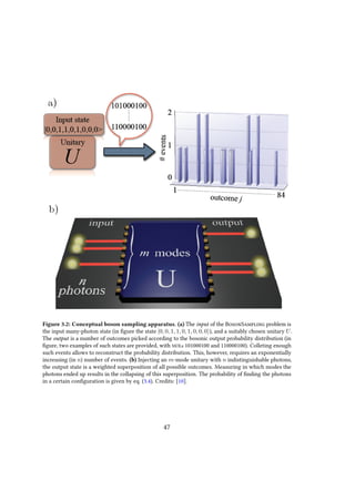 Figure 3.2: Conceptual boson sampling apparatus. (a) The input of the BosonSampling problem is
the input many-photon state (in figure the state |0, 0, 1, 1, 0, 1, 0, 0, 0 ), and a suitably chosen unitary U.
The output is a number of outcomes picked according to the bosonic output probability distribution (in
figure, two examples of such states are provided, with MOLs 101000100 and 110000100). Colleting enough
such events allows to reconstruct the probability distribution. This, however, requires an exponentially
increasing (in n) number of events. (b) Injecting an m-mode unitary with n indistinguishable photons,
the output state is a weighted superposition of all possible outcomes. Measuring in which modes the
photons ended up results in the collapsing of this superposition. The probability of finding the photons
in a certain configuration is given by eq. (3.4). Credits: [10].
47
 