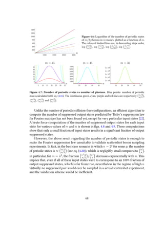 1000 2000 3000 4000
n
200
400
600
800
1000
1200
1400
Figure 4.6: Logarithm of the number of periodic states
of m/2 photons in m modes, plotted as a function of m.
The coloured dashed lines are, in descending slope order,
log m/2
m/4
, log m/3
m/6
, log m/5
m/10
, log m/7
m/14
.
5 10 15 20 25 30 35
n
5
10
15
20
25
30
35
10 20 30 40
n
1000
2000
3000
4000
5000
6000
7000
10 20 30 40 50
n
1×106
2×106
3×106
4×106
5×106
Figure 4.7: Number of periodic states vs number of photons. Blue points: number of periodic
states calculated with eq. (4.16). The continuous green, cyan, purple and red lines are respectively m/2
n/2
,
m/3
n/3
, m/5
n/5
and m/7
n/7
.
Unlike the number of periodic collision-free configurations, an efficient algorithm to
compute the number of suppressed output states predicted by Tichy’s suppression law
for Fourier matrices has not been found yet, except for very particular input states [22].
A brute force computation of the number of suppressed output states for each input
state for various values of m and n is shown in figs. 4.8 and 4.9. These computations
show that only a small fraction of input states results in a significant fraction of output
suppressed states.
However, the above result regarding the number of periodic states is enough to
make the Fourier suppression law unsuitable to validate scattershot boson sampling
experiments. In fact, in the best case scenario in which n = 2p
for some p, the number
of periodic states is ≈ m/2
n/2
(see eq. (4.20)), which is negligibly small compared to m
n
.
In particular, for m = n2
, the fraction n2/2
n/2
/ n2
n
decreases exponentially with n. This
implies that, even if all of these input states were to correspond to an 100% fraction of
output suppressed states, which is far from true, nevertheless in the regime of high n
virtually no suppressed pair would ever be sampled in a actual scattershot experiment,
and the validation scheme would be inefficient.
68
 