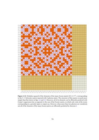 Figure 4.11: Modulus squared of the elements of the many-boson matrix U(8, 2, US
), corresponding
to the 8×8 Sylvester matrix injected with 2-photon states. The structure of this matrix is much more
simple than that shown in figs. 4.2 and 4.3. Moreover, all of its elements can be efficiently predicted with
Crespi’s suppression law, as opposite to the case of the Fourier matrix, in which only some of the events
corresponding to a periodic input or output can. However, when more than two photons are considered,
not all of the elements of the many-boson matrix are efficiently predicted by theorem 2.
74
 