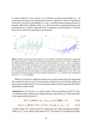 to verify condition 5.4 for a given set of columns increases polynomially in n. In
conclusion, the amount of computational resources required to verify the hypotheses
of theorem 3 increases polynomially in n and m, and the proposed suppression law is
therefore efficiently verifiable. In fig. 5.1 is shown how the computational times scale
polynomially in n with the suppression law, as opposite to exponentially in n with the
brute-force method of computing the permanents.
4
5
6
7
8p
0
5
10
15
20n
0.001
0.01
0.1
1.
3 4 5 6 7 8
p
0
100
200
n
0.0
0.2
0.4
ss
a) b)
Figure 5.1: (a) Computational times required to assess whether a randomly sampled pair is suppressed,
by using the brute-force method of calculating the permanent (in green) or by using the suppression
law (blue), plotted in logarithmic scale as a function of the number of n and p = log2 m. Continuous
lines: linear fits of the data, showing how the computational time with the brute-force method scales
exponentially in n, as opposite to the linear scaling in n required by the suppression law. (b) Average
number of seconds required to assess if a randomly sampled pair is suppressed using the suppression
law. The linear fits show that the scaling is not only polynomial, but roughly linear in n for each m (we
note that the interesting regime for boson sampling experiments is n m, therefore the irregularities
shown for n ≈ m are negligible).
While eq. (5.4b) gives a sufficient condition for an input-output pair to be suppressed,
this condition is not necessary. For the majority of input states, not all of the suppressed
output states satisfy theorem 3. For a more precise analysis of these quantities the follow-
ing definitions will be useful:
Definition 9. Let U be an m×m unitary matrix. Then we will denote with Ω(U) the
set of input-output (collision-free) suppressed pairs, and with Ωeﬀ(U) those predicted
to be suppressed by theorem 3:
Ω(U) ≡ {(R, S) ∈ Qn,m×Qn,m | perm(U[R|S]) = 0} , (5.12)
Ωeﬀ(U) ≡ (R, S) ∈ Ω(U) | NA
(R) = Rτ and ⊕k,α Sk,α = 1 . (5.13)
In other words, Ω(U) is the set of all n×n submatrices of U whose permanent vanishes,
while Ωeﬀ(U) is the subset of the pairs in Ω(U) for which we can efficiently predict
81
 