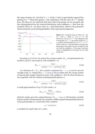 the range of values of such that V ≥ α. In fig. 5.2 this is equivalently expressed by
plotting (V )1/M
(blue line) against , and comparing it with the value of α1/M
(purple
line). All values of for which the blue line is above the purple one are accepted, and
thus distinguished from the classical distribution with confidence α. Note how the
accepted values of are those close to 0 (red dotted line), which is the parameter
characerizing the actual distinguishability of the experimental apparatus.
Figure 5.2: Accepted range of values of , for
M = 300, α = 2000, 0 = 0.3, p = 0.1. The
blue line is a fit of (V )1/M
. The solid green line
corresponds to V = 1, the dotted red line to =
0, and the dotted purple line to (V )1/M
= α1/M
.
All the values of corresponding to the blue line
being above the purple one are accepted by the
test, with the confidence α. This range of accepted
values is highlighted in the figure by the solid
purple line.
Inverting eq. (5.19) we can extract the average number M , 0 of experimental runs
needed to reject C and accept Q with confidence α is
M , 0 =
log α
0p log + (1 − 0p) log 1− p
1−p
. (5.20)
As a function of , M , 0 has a positive minimum for = 0, as can be seen for
example in fig. 5.3. Setting thus = 0 in eq. (5.20) we obtain that the average number
of experimental samples required to assess with confidence α that the observed data are
not compatible with the evolution of distinguishable photons, is
M 0, 0 =
log α
0p log 0 + (1 − 0p) log 1− 0p
1−p
. (5.21)
A rough approximation of eq. (5.21) for small 0 is
M 0, 0 ≈
log α
log 1
1−p
+ O( 0), (5.22)
which for small p gives the scaling behaviour M 0, 0 ∼ log α/p. We therefore conclude
that the number of experimental runs needed to validate against distinguishable photons
scales polynomially in n if and only if the condition
p > 1/ poly(n) (5.23)
is satisfied, for small values of 0 and p.
84
 