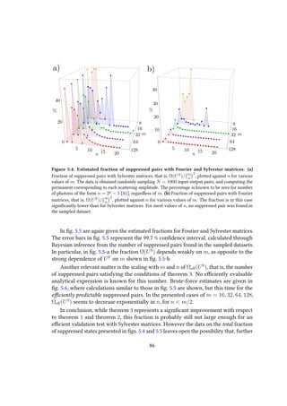 8
16
32
64
128
m
5 10 15 20n
0
20
40
%
8
16
32
64
128
m
5 10 15 20n
0
10
20
30
40
a) b)
%
Figure 5.4: Estimated fraction of suppressed pairs with Fourier and Sylvester matrices. (a)
Fraction of suppressed pairs with Sylvester matrices, that is, Ω(US
)/ m
n
2
, plotted against n for various
values of m. The data is obtained randomly sampling N = 1000 input-output pairs, and computing the
permanent corresponding to each scattering amplitude. The percentage is known to be zero for number
of photons of the form n = 2p
− 1 [81], regardless of m. (b) Fraction of suppressed pairs with Fourier
matrices, that is, Ω(UF
)/ m
n
2
, plotted against n for various values of m. The fraction is in this case
significantly lower than for Sylvester matrices. For most values of n, no suppressed pair was found in
the sampled dataset.
In fig. 5.5 are again given the estimated fractions for Fourier and Sylvester matrices.
The error bars in fig. 5.5 represent the 99.7 % confidence interval, calculated through
Bayesian inference from the number of suppressed pairs found in the sampled datasets.
In particular, in fig. 5.5-a the fraction Ω(US
) depends weakly on m, as opposite to the
strong dependence of UF
on m shown in fig. 5.5-b.
Another relevant matter is the scaling with m and n of Ωeﬀ(US
), that is, the number
of suppressed pairs satisfying the conditions of theorem 3. No efficiently evaluable
analytical expression is known for this number. Brute-force estimates are given in
fig. 5.6, where calculations similar to those in fig. 5.5 are shown, but this time for the
efficiently predictable suppressed pairs. In the presented cases of m = 16, 32, 64, 128,
Ωeﬀ(US
) seems to decrease exponentially in n, for n < m/2.
In conclusion, while theorem 3 represents a significant improvement with respect
to theorem 1 and theorem 2, this fraction is probably still not large enough for an
efficient validation test with Sylvester matrices. However the data on the total fraction
of suppressed states presented in figs. 5.4 and 5.5 leaves open the possibility that, further
86
 