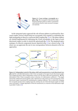 Figure 6.1: Laser-writing a waveguide on a
glass chip. The waveguide is fabricated focusing
femtosecond laser pulses to induce a permanent
and localized refractive index increase in transpar-
ent materials.
In the integrated optics approach the role of beam splitters is performed by direc-
tional couplers, devices which bring two waveguides close together to redistribute the
light propagating in them by evanescent field coupling (fig. 6.2-c). The phase shifters
are instead implemented by deforming the S-bent waveguides at the input of each
directional coupler in order to stretch the optical path (fig. 6.2-b). The integrated optics
analogue of a discrete components layout, depicted in fig. 6.3-a, is shown in fig. 6.3-b,
where one can appreciate the one-to-one correspondence between elements in the two
approaches.
TRANSMISSION CONTROL
PHASE-SHIFT CONTROL
0.00 0.05 0.10 0.15 0.20 0.25
0
1
2
3
4
5
d
Phaseshift[rad]
a
b
c
0 1 2 3 4 5 6
0.0
0.2
0.4
0.6
0.8
1.0
Angle [°]
Transmissivity
d [μm]
Transmission
Figure 6.2: Independent control of the phase shift and transmissivity at each directional cou-
pler. (a) The controlled deformation of the S-bent waveguide at the input of each directional coupler
and coupling geometry allows independent control over the phase shift and transmissivity. (b) The
deformation of the S-bent waveguide section is function of a deformation coefficient d. The graph
showed the undeformed S-bend together with a deformed one. (c) Control over the transmissivity of the
directional coupler is performed by modulating the coupling coefficient. This is achieved by changing
the waveguide spacing in the coupling region by rotating one arm of the directional coupler out of the
main circuit plane. A sample dependence of the the transmissivity as a function of the deformation angle
is provided. Credits: [10].
91
 