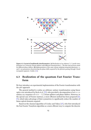 t1 t2 t3 t4
t5 t6 t7
t8 t9
t10
IN
1
2
3
4
5
OUT
1
2
3
4
5
t1
t5 t6 t7
t2 t3 t4
t8 t9
t10
IN
1
2
3
4
5 5
4
3
2
1
OUT
a
b
tiαi
βi
tiαi
βi
Figure 6.3: Layout of multimode interferometers. (a) Realization of an arbitrary 5×5 mode trans-
formation via a network of beam splitters with different transmissivities ti. The blue and red boxes stand
for different phase shifters. (b) Implementation of the same scheme adopting integrated photonics. αi
and βi are parameters characterizing the phase shifts acquired by the photons passing through S-bend
waveguide segments. Credits: [10].
6.3 Realization of the quantum Fast Fourier Trans-
form
We here introduce an experimental implementation of the Fourier transformation with
the qFFT approach.
The general method to realize an arbitrary unitary transformation using linear
optics was introduced by Reck et al. [79], who provided a decomposition of an m×m
unitary as a sequence of m(m − 1)/2 beam splitters and phase shifters. However, in
the special case of Fourier matrices, a more efficient method has been proposed [26,
87], which takes advantage of their symmetries to significantly reduce the number of
linear optical elements required.
Based on the classical algorithm of Cooley and Tukey [27], who first introduced
the Fast Fourier Transform algorithm as a more efficient way to compute the discrete
92
 