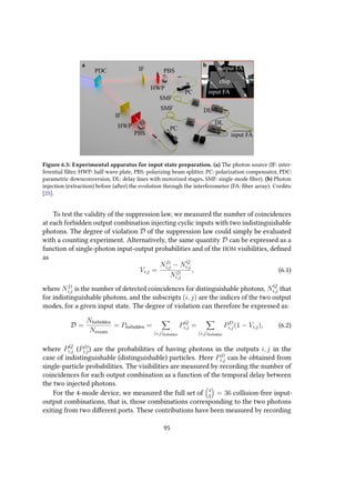 a b
IF
HWP
PBS
PC
PDC output FA
input FA
chip
PBS
HWP
IF
PC
DL
DL
SMF
SMF
input FA
Figure 6.5: Experimental apparatus for input state preparation. (a) The photon source (IF: inter-
ferential filter, HWP: half-wave plate, PBS: polarizing beam splitter, PC: polarization compensator, PDC:
parametric downconversion, DL: delay lines with motorized stages, SMF: single-mode fiber). (b) Photon
injection (extraction) before (after) the evolution through the interferometer (FA: fiber array). Credits:
[25].
To test the validity of the suppression law, we measured the number of coincidences
at each forbidden output combination injecting cyclic inputs with two indistinguishable
photons. The degree of violation D of the suppression law could simply be evaluated
with a counting experiment. Alternatively, the same quantity D can be expressed as a
function of single-photon input-output probabilities and of the HOM visibilities, defined
as
Vi,j =
ND
i,j − NQ
i,j
ND
i,j
, (6.1)
where ND
i,j is the number of detected coincidences for distinguishable photons, NQ
i,j that
for indistinguishable photons, and the subscripts (i, j) are the indices of the two output
modes, for a given input state. The degree of violation can therefore be expressed as:
D =
Nforbidden
Nevents
= Pforbidden =
(i,j)forbidden
PQ
i,j =
(i,j)forbidden
PD
i,j(1 − Vi,j), (6.2)
where PQ
i,j (PD
i,j) are the probabilities of having photons in the outputs i, j in the
case of indistinguishable (distinguishable) particles. Here PD
i,j can be obtained from
single-particle probabilities. The visibilities are measured by recording the number of
coincidences for each output combination as a function of the temporal delay between
the two injected photons.
For the 4-mode device, we measured the full set of 4
2
= 36 collision-free input-
output combinations, that is, those combinations corresponding to the two photons
exiting from two different ports. These contributions have been measured by recording
95
 