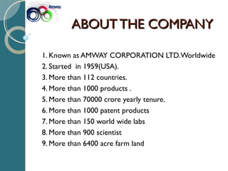 ABOUTTHE COMPANYABOUTTHE COMPANY
1. Known as AMWAY CORPORATION LTD.Worldwide
2. Started in 1959(USA).
3. More than 112 countries.
4. More than 1000 products .
5. More than 70000 crore yearly tenure.
6. More than 1000 patent products
7. More than 150 world wide labs
8. More than 900 scientist
9. More than 6400 acre farm land
 