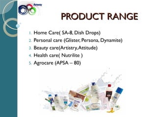 PRODUCT RANGEPRODUCT RANGE
1. Home Care( SA-8, Dish Drops)
2. Personal care (Glister, Persona, Dynamite)
3. Beauty care(Artistry,Attitude)
4. Health care( Nutrilite )
5. Agrocare (APSA – 80)
 