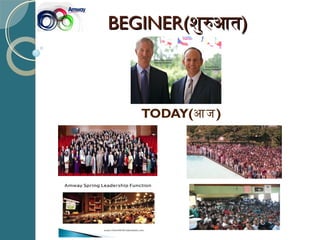 BEGINERBEGINER((शुरुआतशुरुआत))
TODAY(आज)
 