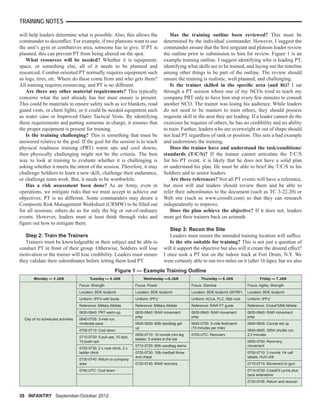 TRAINING NOTES
38 INFANTRY September-October 2012
will help leaders determine what is possible. Also, this allows the
commander to deconﬂict. For example, if two platoons want to use
the unit’s gym or combatives area, someone has to give. If PT is
planned, this can prevent PT from being altered on the spot.
What resources will be needed? Whether it is equipment,
space, or something else, all of it needs to be planned and
resourced. Combat-oriented PT normally requires equipment such
as logs, tires, etc. Where do these come from and who gets them?
All training requires resourcing, and PT is no different.
Are there any other material requirements? This typically
concerns what the unit already has but must ensure is present.
This could be materials to ensure safety such as ice blankets, road
guard vests, or chem lights, or it could be needed equipment such
as water cans or Improved Outer Tactical Vests. By identifying
these requirements and putting someone in charge, it ensures that
the proper equipment is present for training.
Is the training challenging? This is something that must be
answered relative to the goal. If the goal for the session is to teach
physical readiness training (PRT) warm ups and cool downs,
then physically challenging might not be the criteria. The best
way to look at training to evaluate whether it is challenging is
asking whether it meets the intent of the session. Therefore, it may
challenge Soldiers to learn a new skill, challenge their endurance,
or challenge team work. But, it needs to be worthwhile.
Has a risk assessment been done? As an Army, even in
operations, we mitigate risks that we must accept to achieve our
objectives. PT is no different. Some commanders may desire a
Composite Risk Management Worksheet (CRMW) to be ﬁlled out
for all sessions; others do so for only the big or out-of-ordinary
events. However, leaders must at least think through risks and
ﬁgure out how to mitigate them.
Step 2: Train the Trainers
Trainers must be knowledgeable in their subject and be able to
conduct PT in front of their group. Otherwise, Soldiers will lose
motivation or the trainer will lose credibility. Leaders must ensure
they validate their subordinates before letting them lead PT.
Has the training outline been reviewed? This must be
determined by the individual commander. However, I suggest the
commander ensure that the ﬁrst sergeant and platoon leader review
the outline prior to submission to him for review. Figure 1 is an
example training outline. I suggest identifying who is leading PT,
identifying what skills are to be trained, and laying out the timeline
among other things to be part of the outline. The review should
ensure the training is realistic, well planned, and challenging.
Is the trainer skilled in the speciﬁc area (and ﬁt)? I sat
through a PT session where one of my NCOs tried to teach my
company PRT only to have him stop every few minutes to consult
another NCO. The trainer was losing his audience. While leaders
do not need to be masters to train others, they should possess
requisite skill in the area they are leading. If a leader cannot do the
exercises he requires of others, he has no credibility and no ability
to train. Further, leaders who are overweight or out of shape should
not lead PT regardless of rank or position. This sets a bad example
and undermines the training.
Does the trainer have and understand the task/conditions/
standards (T/C/S)? If the trainer cannot articulate the T/C/S
for his PT event, it is likely that he does not have a solid plan
or understand his plan. He must be able to brief the T/C/S to his
Soldiers and to senior leaders.
Are there references? Not all PT events will have a reference,
but most will and leaders should review them and be able to
refer their subordinates to the document (such as TC 3-22.20) or
Web site (such as www.crossﬁt.com) so that they can research
independently to improve.
Does the plan achieve the objective? If it does not, leaders
must get their trainers back on azimuth.
Step 3: Recon the Site
Leaders must ensure the intended training location will sufﬁce.
Is the site suitable for training? This is not just a question of
will it support the objective but also will it create the desired effect?
I once took a PT test on the indoor track at Fort Drum, N.Y. We
were certainly able to run two miles on it (after 16 laps), but we also
Monday — 3 JAN
Day of no scheduled activities
Tuesday — 4 JAN
Focus: Strength
Location: BDE footprint
Uniform: IPFU with boots
Reference: Military Athlete
0630-0640: PRT warm-up
0640-0705: 3-mile run,
moderate pace
0705-0710: Cool down
0710-0720: 5 pull-ups, 10 dips,
15 push-ups
0720-0730: 2 x rope climb, 2 x
ladder climb
0730-0740: Return to company
area
0740-UTC: Cool down
Wednesday —5 JAN
Focus: Power
Location: BDE footprint
Uniform: IPFU
Reference: Military Athlete
0630-0640: RAW movement
prep
0640-0650: 60lb sandbag get
up
0650-0710: 10 rounds mini leg
blaster; 5 ankles to the bar
0710-0720: 80lb sandbag slams
0720-0730: 10lb medball throw
and chase
0730-0745: RAW recovery
Thursday — 6 JAN
Focus: Stamina
Location: BDE footprint (SP/RP)
Uniform: ACUs, FLC, 55lb ruck
Reference: RAW PT guide
0630-0640: RAW movement
prep
0640-0755: 5-mile footmarch
(15 minutes per mile)
0755-UTC: Recovery
Friday — 7 JAN
Focus: Agility, Strength
Location: BDE footprint
Uniform: IPFU
Reference: CrossFit/Mil Athlete
0630-0640: RAW movement
prep
0640-0645: Course set up
0645-0655: 300m shuttle run,
2.5 minutes
0655-0700: Recovery,
movement
0700-0710: 3 rounds 1/4 calf
tabata, HUG drill
0710-0715: Movement to gym
0715-0730: CrossFit Lynne plus
back extensions
0730-0745: Return and recover
Figure 1 — Example Training Outline
 